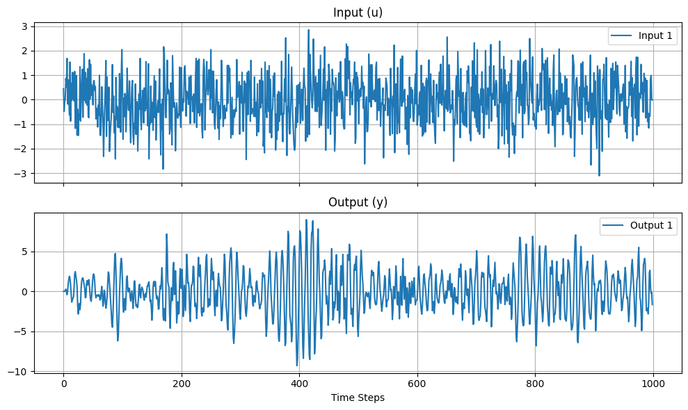 ../_images/example_gallery_landau_benchmark_4_1.png